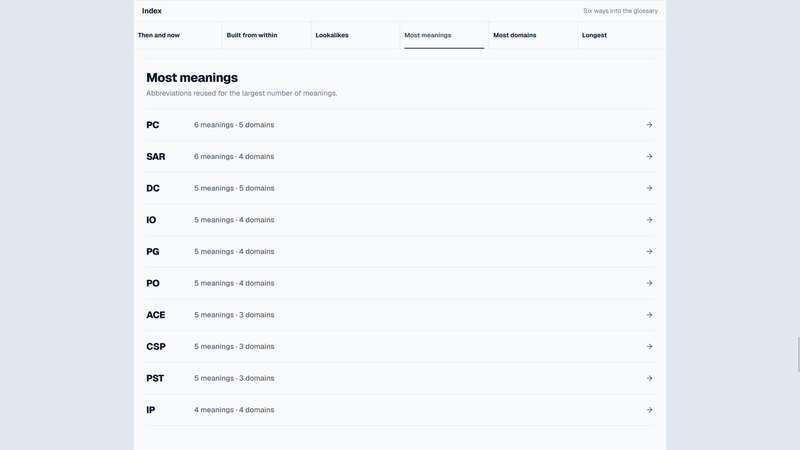 Lingo Explore view listing abbreviations with the most meanings