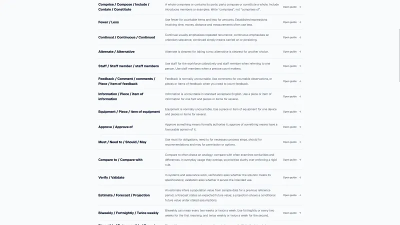 Lingo Confusables usage and grammar guides for commonly mixed-up workplace expressions