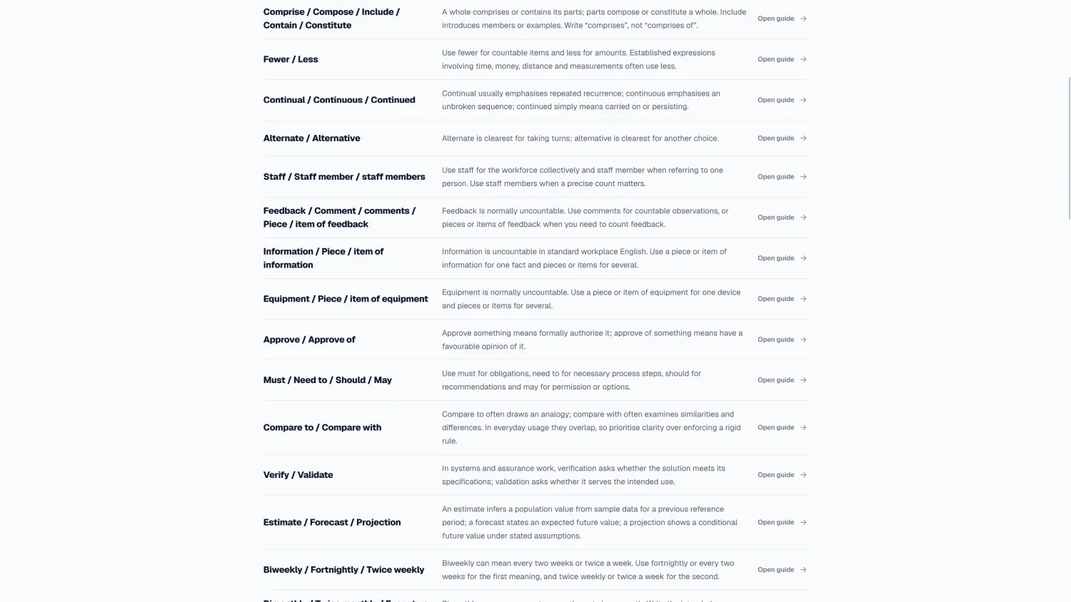 Lingo Confusables usage and grammar guides for commonly mixed-up workplace expressions