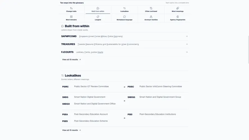 Lingo Explore views showing abbreviations built from letters inside words and similar-looking terms
