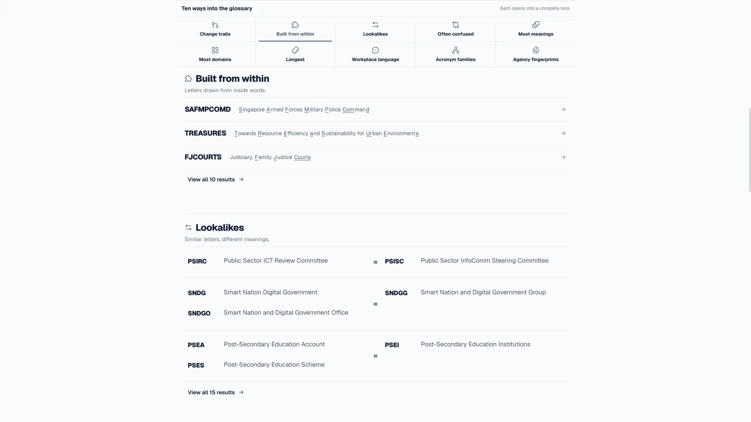 Lingo Explore views showing abbreviations built from letters inside words and similar-looking terms