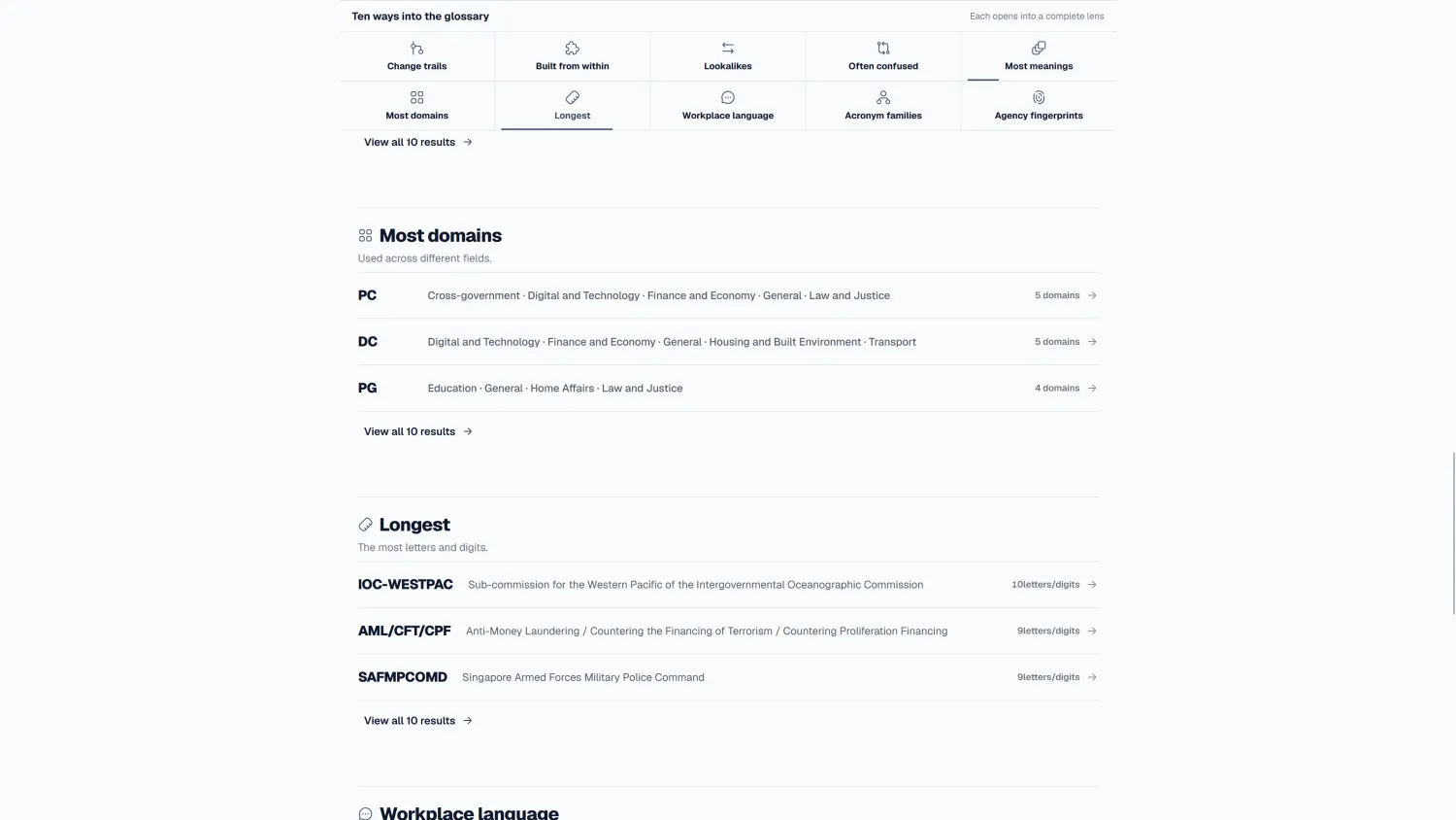 Lingo Explore views listing abbreviations used across the most domains and the longest abbreviations