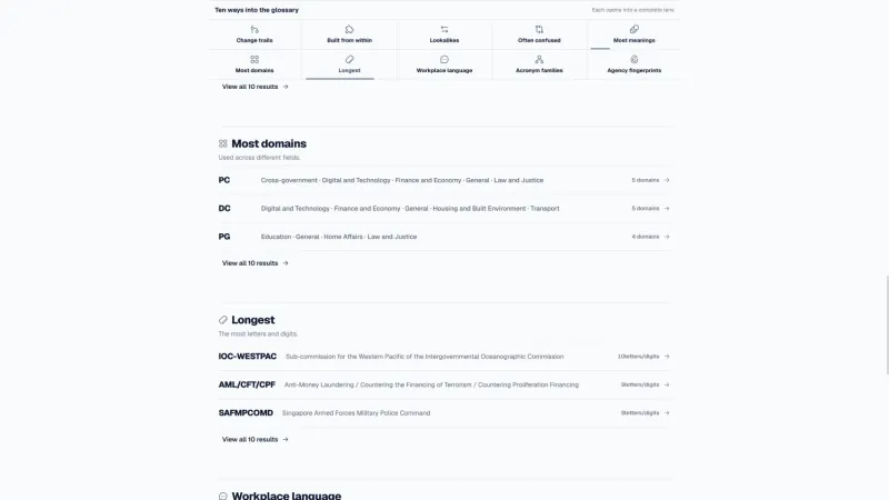 Lingo Explore views listing abbreviations used across the most domains and the longest abbreviations